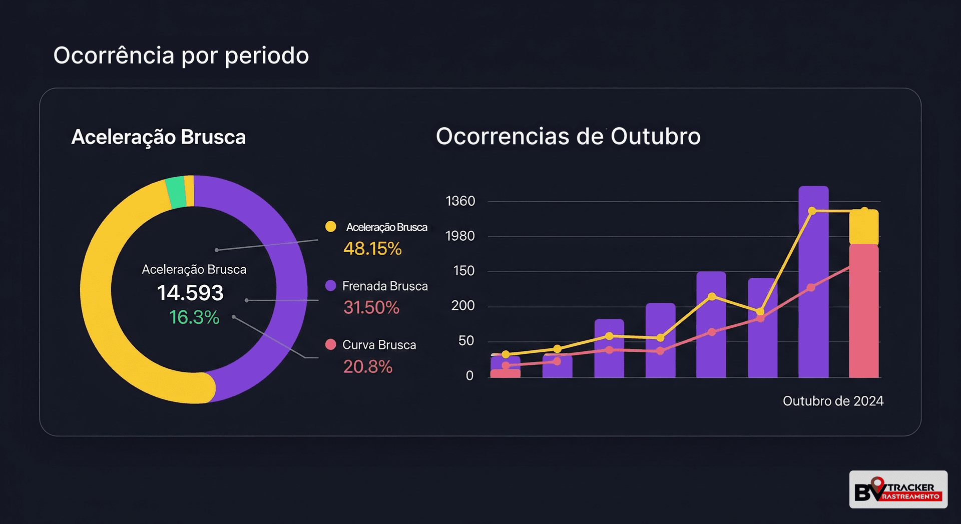 Promoção da Condução Econômica