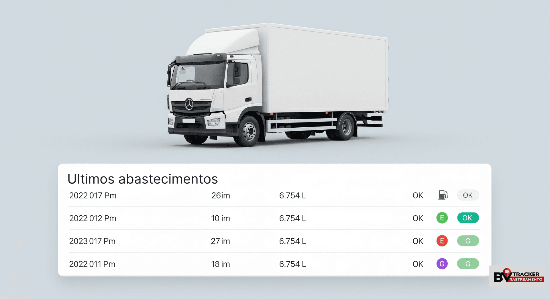 Histórico de Abastecimento